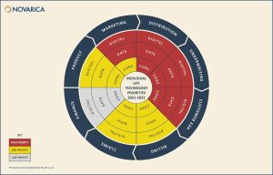 The Future of Life Insurance: Digital Trends Shaping Tomorrow