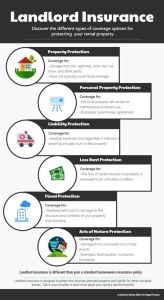 Why Landlord Insurance Is a Must for Every Rental Owner