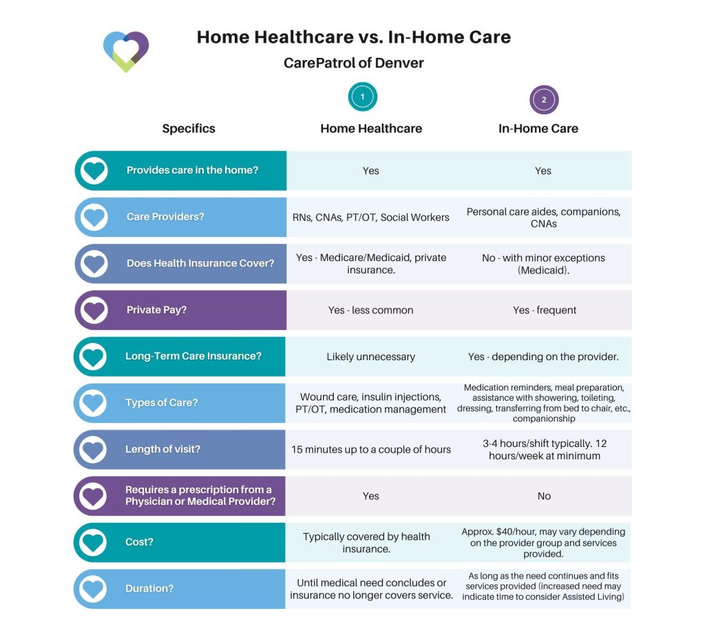 Home Health Care Provider Insurance Tips for Small Biz Owners