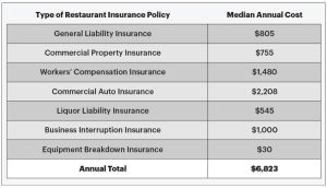 Smart Tips to Lower Your Restaurant Insurance Premiums
