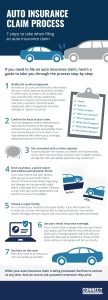 What to Do After a Car Accident: Insurance Steps to Follow