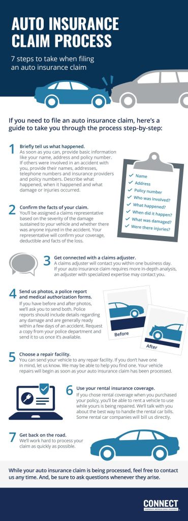 What to Do After a Car Accident: Insurance Steps to Follow
