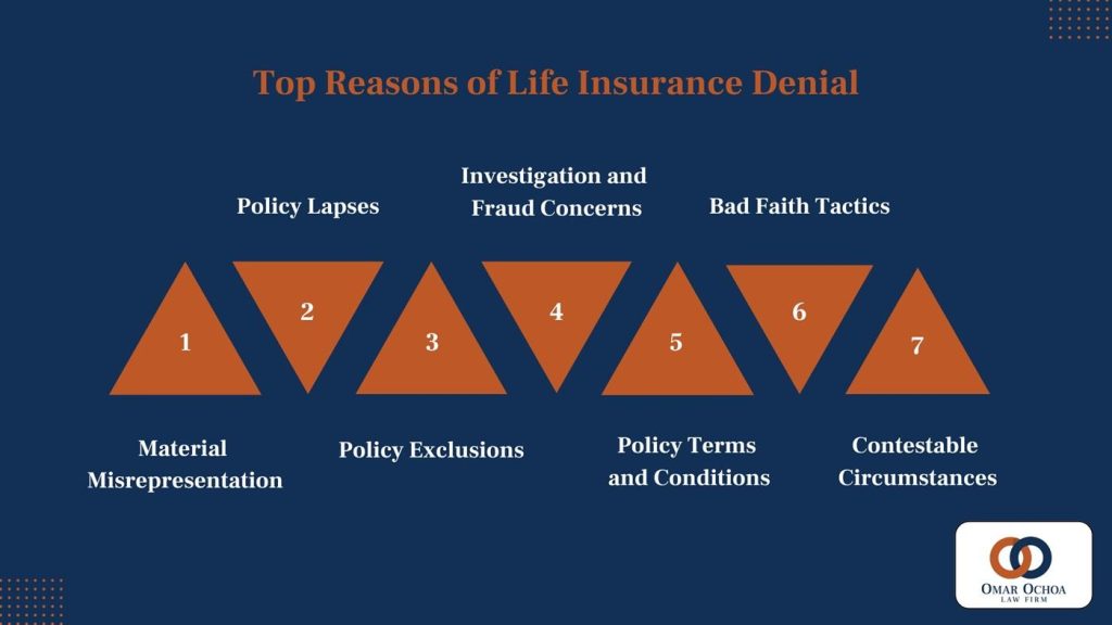 Top Reasons Why Life Insurance Claims Get Denied—and How to Avoid Them
