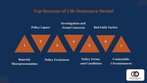 Top Reasons Why Life Insurance Claims Get Denied—and How to Avoid Them
