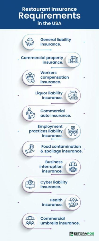 Protect Your Restaurant: Essential General Liability Tips