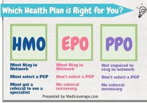 PPOs vs HMOs: Which Health Plan Fits You Best?