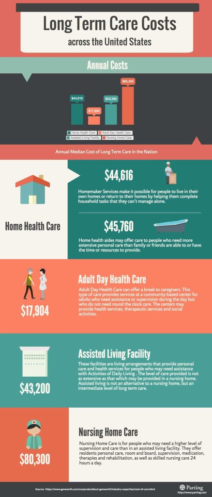 Smart Ways to Lower Your Home Health Care Insurance Costs