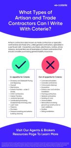 Protecting Your Work: Insurance for Commercial vs Home Installs