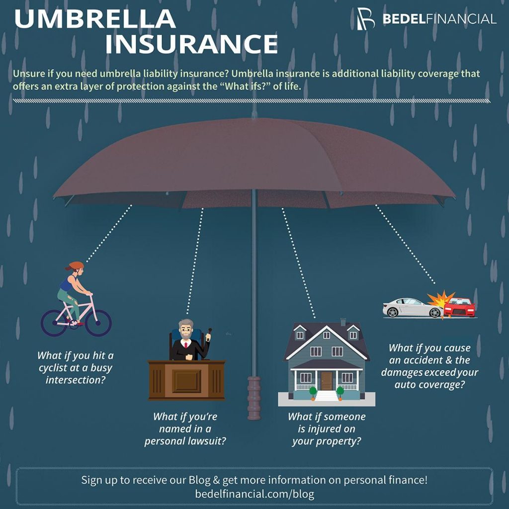 Stay Secure: How Umbrella Insurance Boosts Your Protection