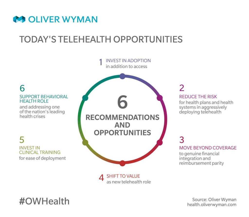 How Health Insurance Covers Telemedicine Visits Today