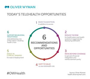 How Health Insurance Covers Telemedicine Visits Today