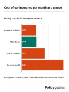 How Age and Gender Influence Your Auto Insurance Rates