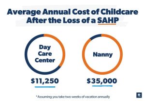 What Standard Daycare Insurance Often Leaves Uncovered