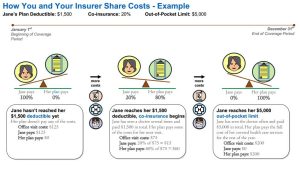 Understanding Your Out-of-Pocket Maximum: A Simple Guide
