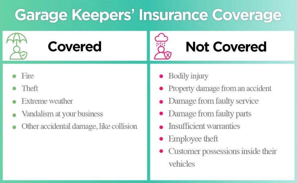 Garagekeepers Insurance Explained: What You Need to Know