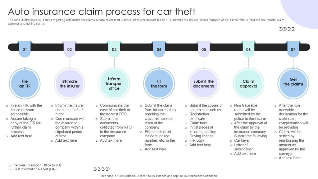 Mastering Auto Insurance Claims: A Step-by-Step Guide