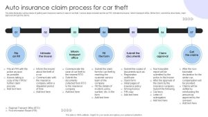 Mastering Auto Insurance Claims: A Step-by-Step Guide