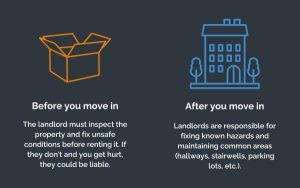 Liability Risks Every Vacant Landlord Should Know About