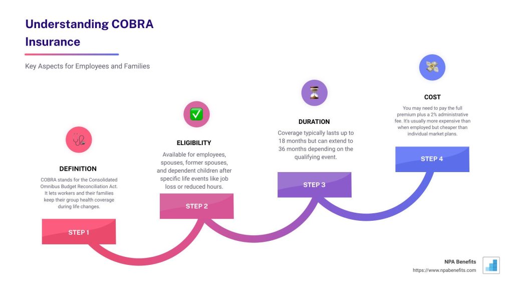 What Is COBRA Coverage? A Simple Guide to Keep Benefits