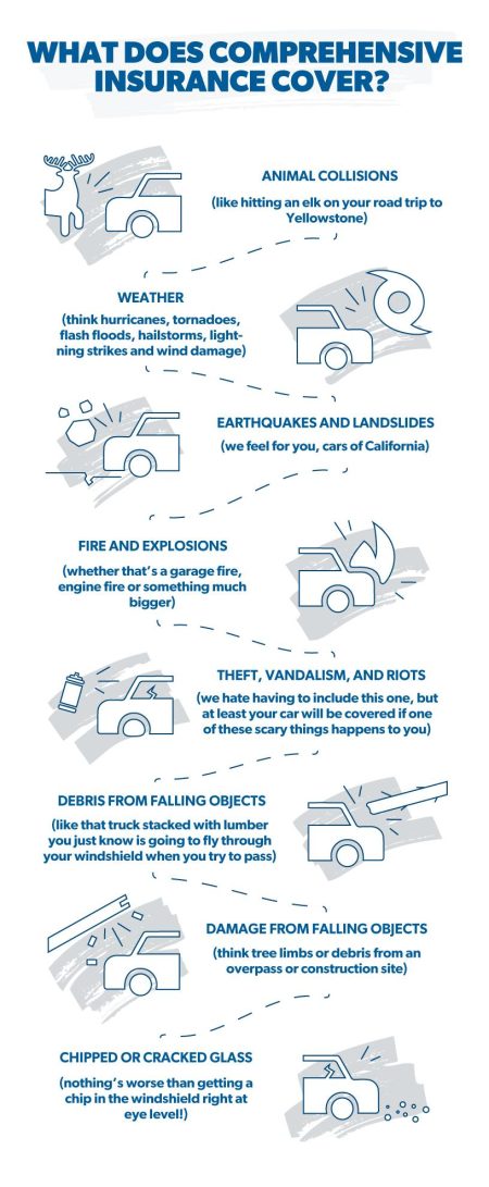 Comprehensive Auto Insurance: What It Covers and If You Need It