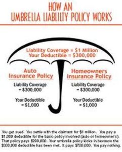 Why Umbrella Insurance Boosts Home Health Provider Safety