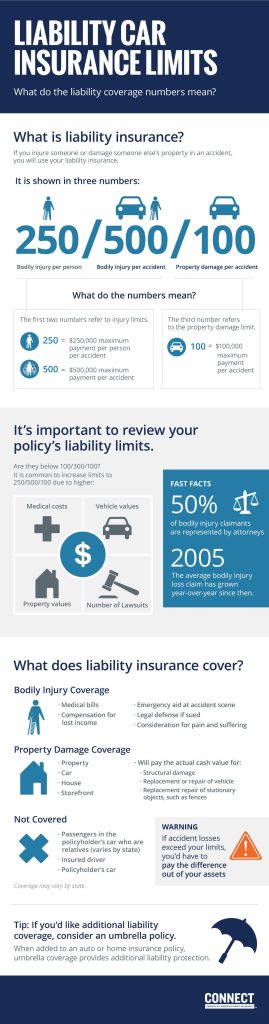 Insurance Insights: Outdoor vs. Indoor Lot Coverage Explained
