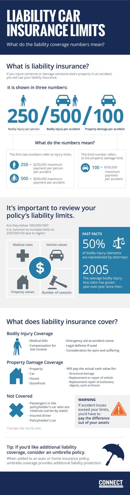 Insurance Insights: Outdoor vs. Indoor Lot Coverage Explained