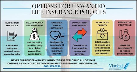 How to Figure Out Your Perfect Life Insurance Coverage