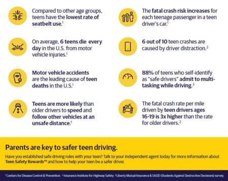 Affordable Tips to Insure Your Teen Driver Wisely