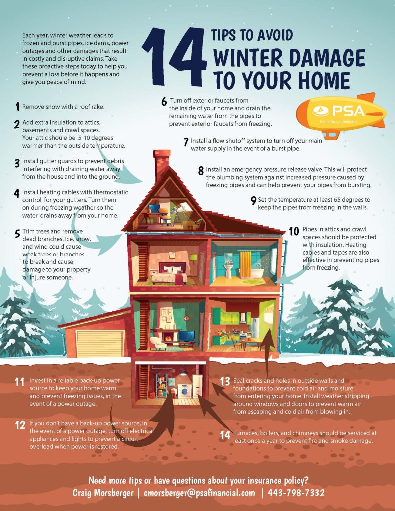 Shield Your Home: Stop Property Damage Claims Fast