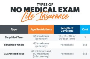 Medical Exams & Life Insurance: What You Need to Know