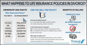How Life Insurance Plays a Role in Divorce or Separation