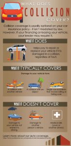 Collision vs Liability Coverage: Key Differences Explained