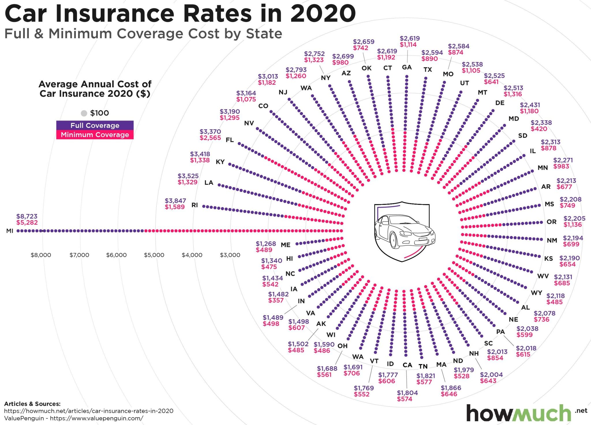 Auto Insurance Requirements by State: What You Need to Know - Todd D ...