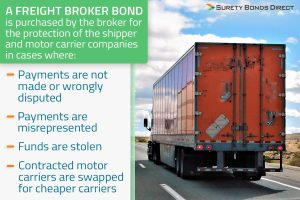 Understanding the Role of Broker-Carrier Insurance Today