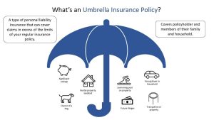 Umbrella Insurance: Extra Protection for Peace of Mind