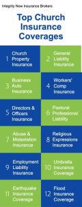 How COVID-19 Changed Church Insurance: A Community’s Struggle