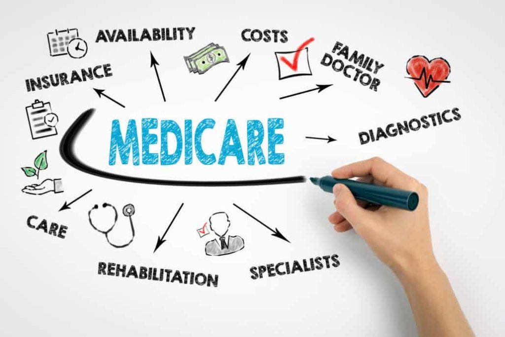 How to Easily Switch Health Insurance Plans Without Stress