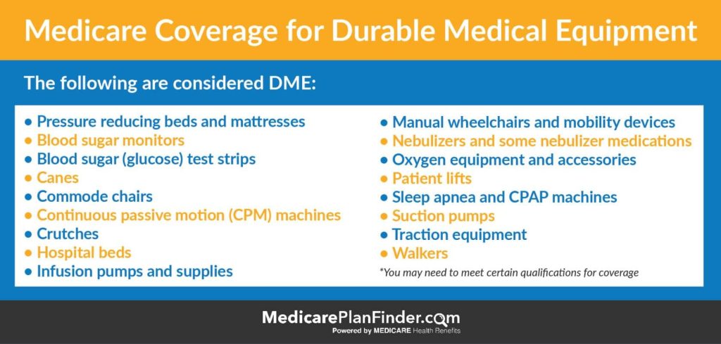 Understanding Coverage for Medical Equipment and Supplies