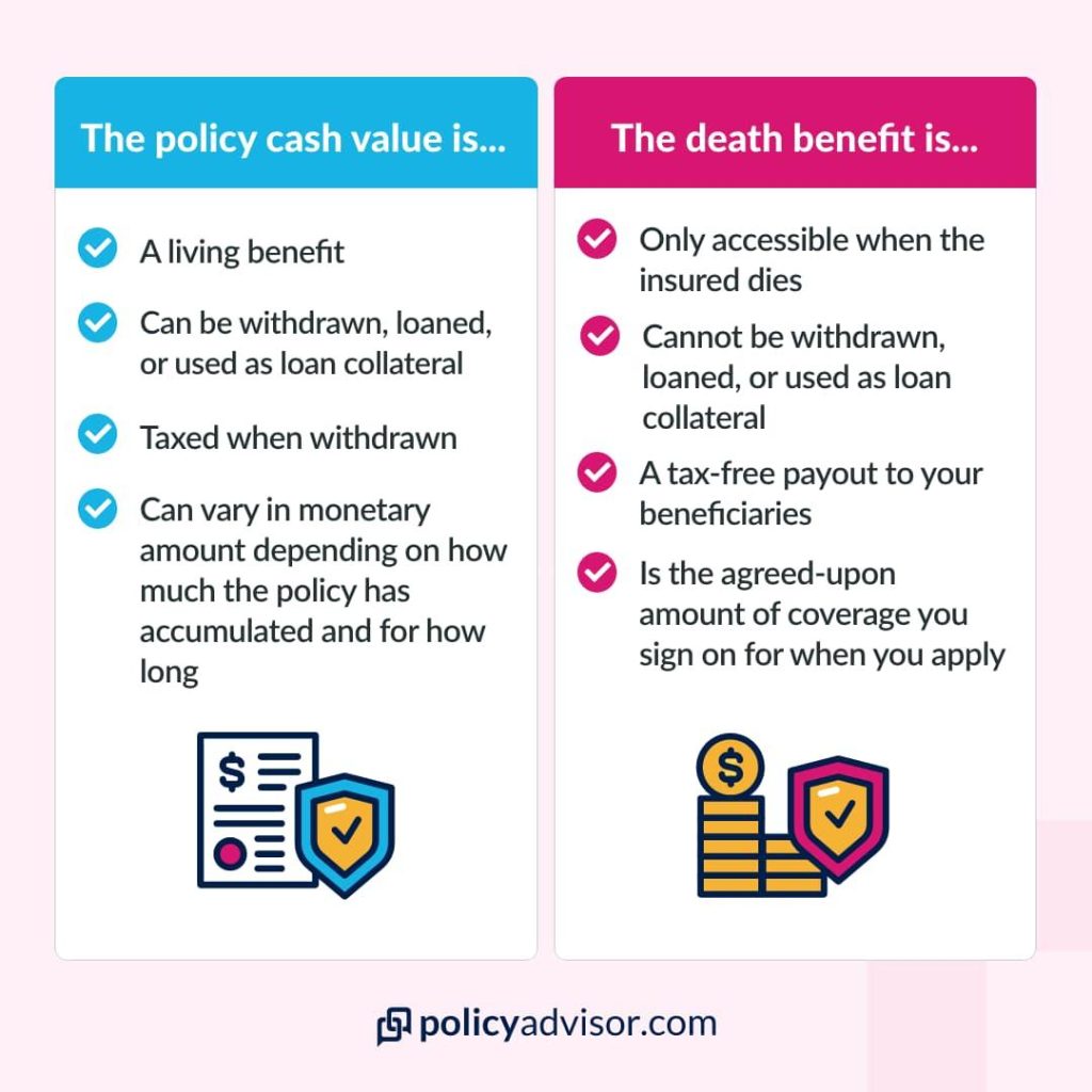 Unlocking Life Insurance Cash Value: How It Really Works