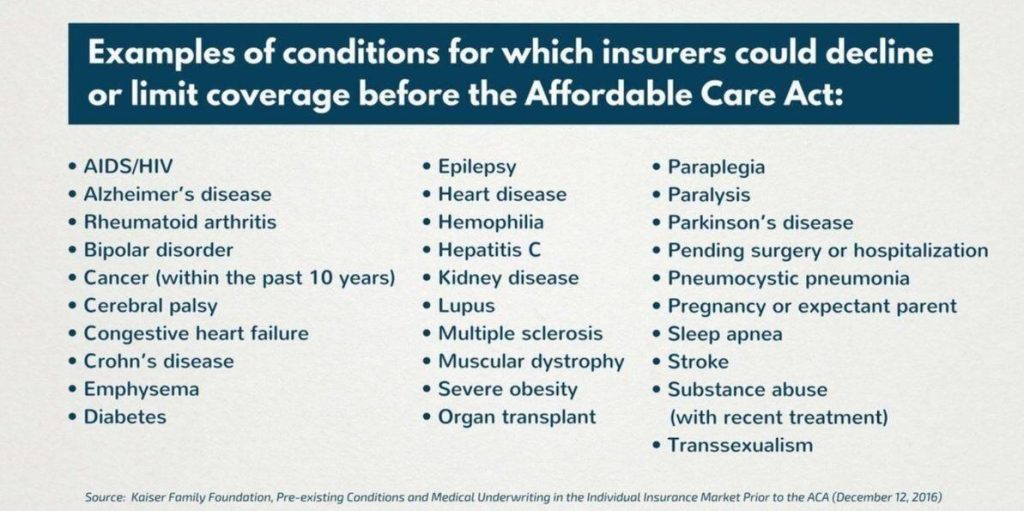 Understanding Pre-Existing Conditions and Your Health Insurance