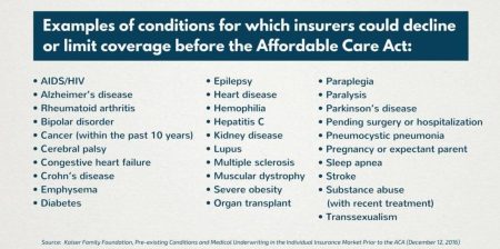 Understanding Pre-Existing Conditions and Your Health Insurance