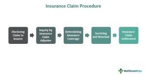 How to File an Insurance Claim Easily After an Incident How to File an Insurance Claim Easily After an Incident