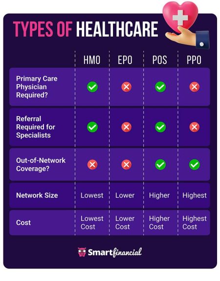 Health Insurance Plans Explained: Find Your Perfect Fit!