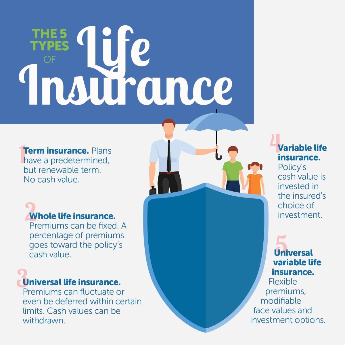 Term, Whole, or Universal? Your Guide to Life Insurance Choices - Todd ...