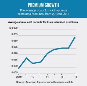 Effective Strategies to Lower Trucking Insurance Premiums