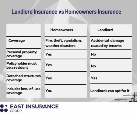 What Landlord Insurance Covers: A Simple, Friendly Guide