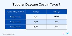How Much Does Daycare Business Insurance Cost? Find Out!
