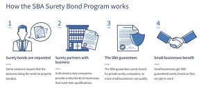 Why Bonding & Surety Bonds Matter for Every Installer’s Peace Why Bonding & Surety Bonds Matter for Every Installer’s Peace