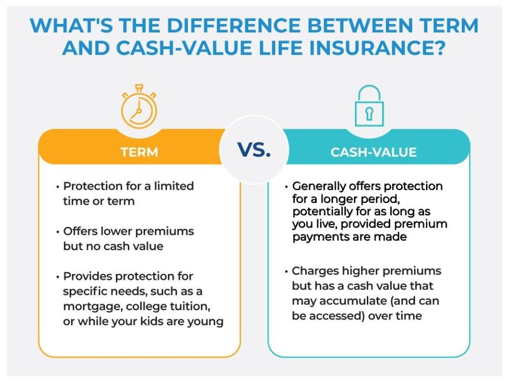 Life Insurance 101: What It Is and How It Works